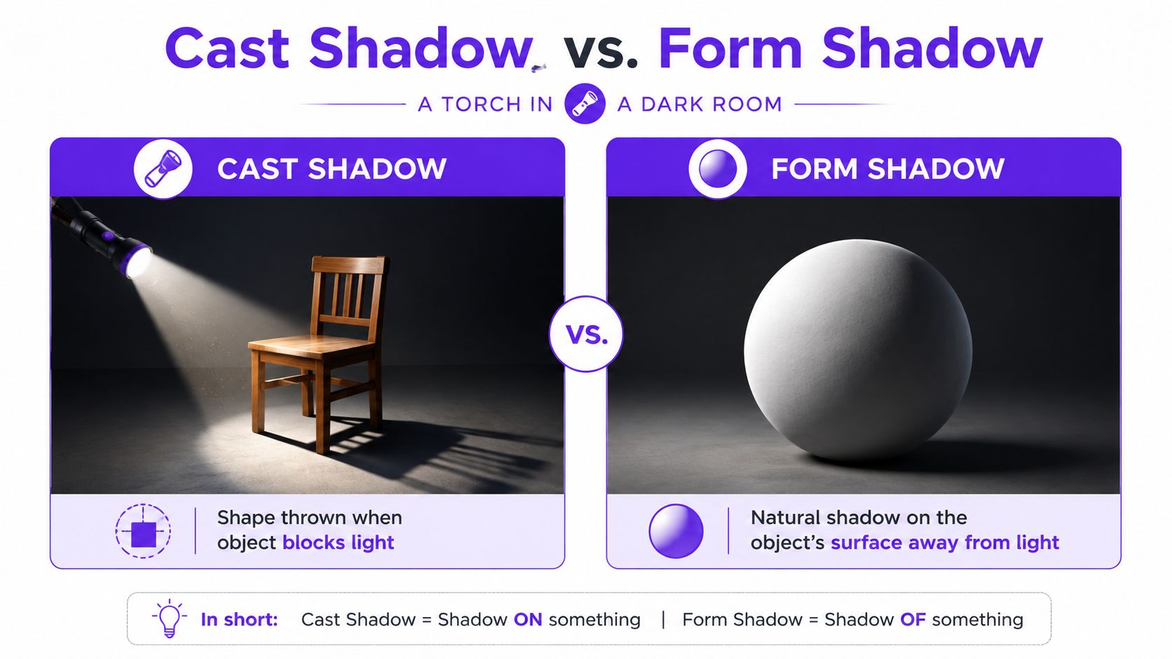 A side-by-side comparison illustrating the difference between a cast shadow on a chair and a form shadow.