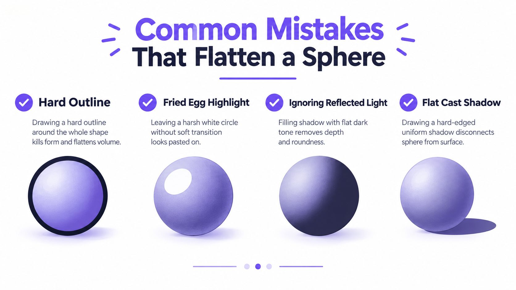 An infographic displaying four common mistakes that cause spheres to appear flat in digital drawing illustrations.