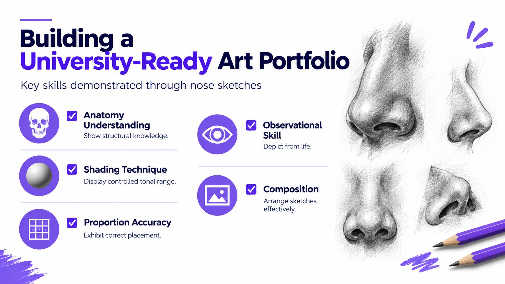 An educational graphic detailing key art skills for university portfolios using detailed pencil sketches of human noses.