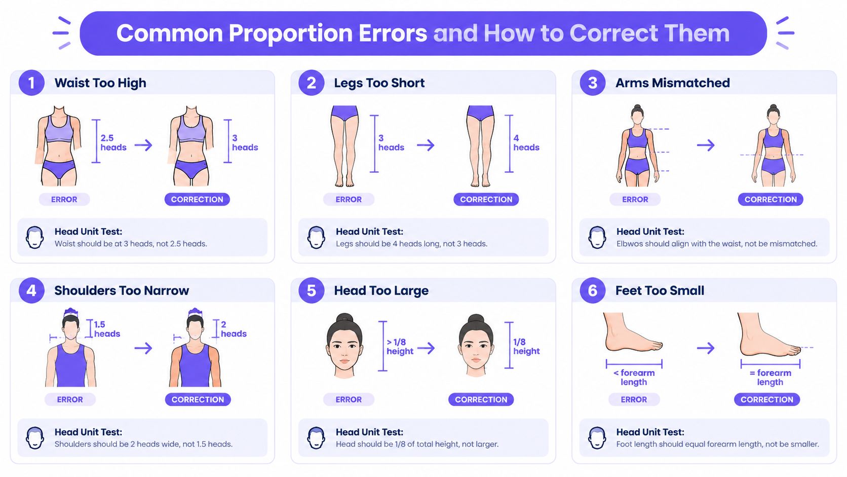 An infographic titled Common Proportion Errors and How to Correct Them showing six examples for drawing human proportions.