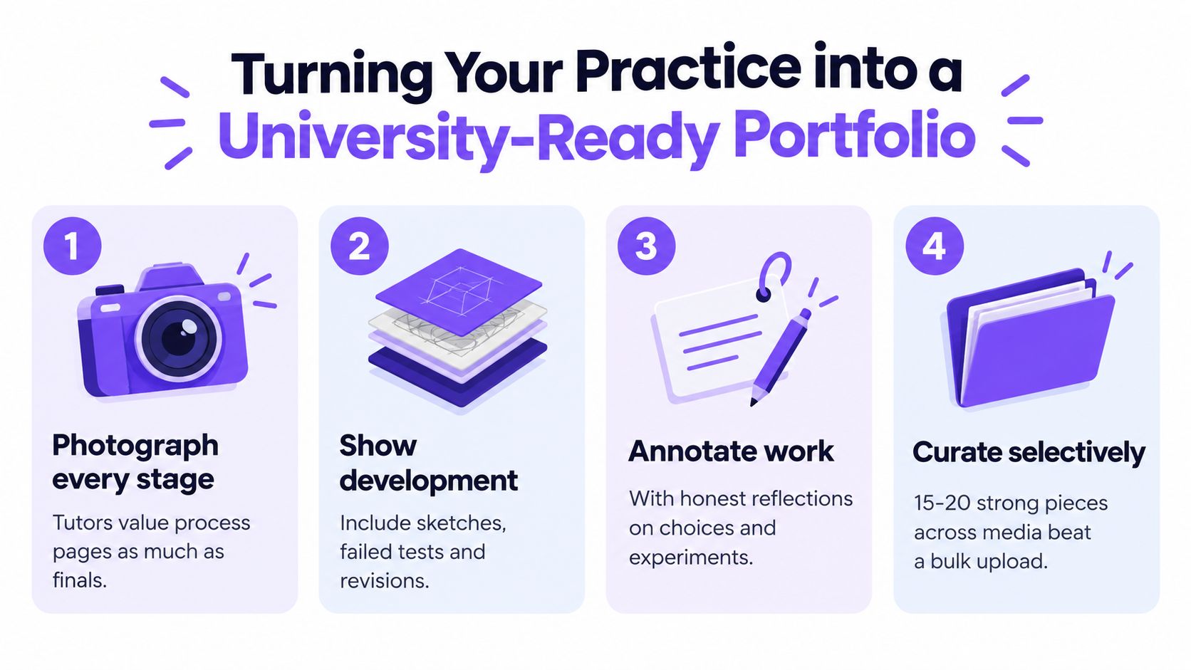 A four-step infographic guide on how to build a university-ready art portfolio for student admissions.