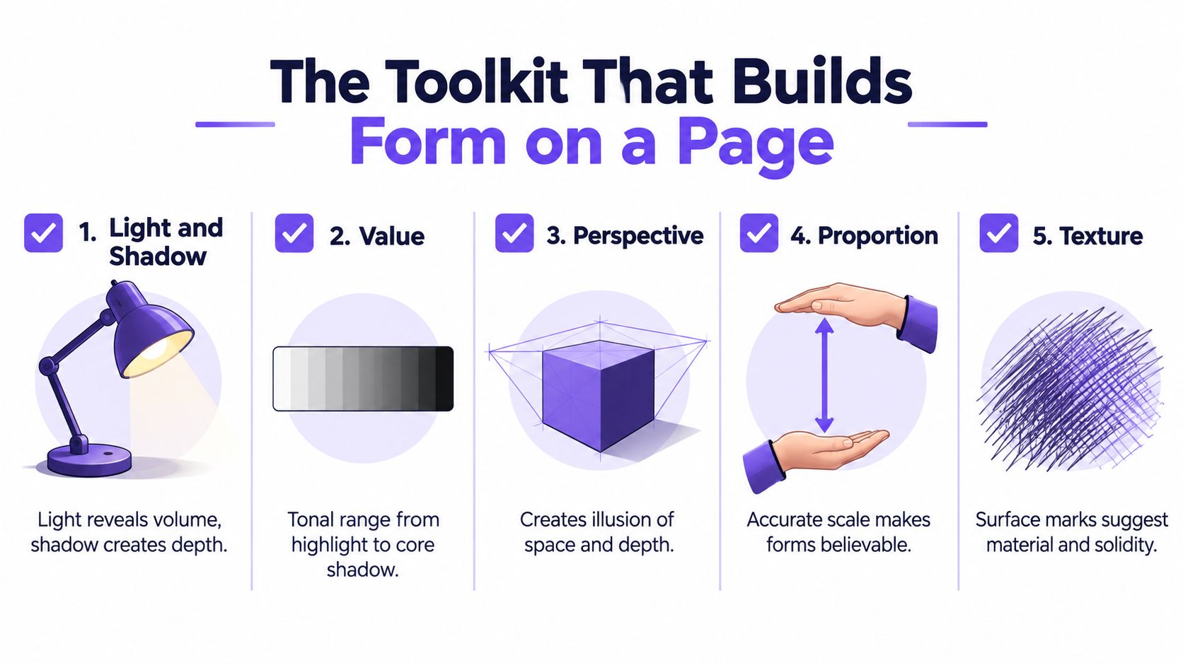 An infographic titled The Toolkit That Builds Form on a Page outlining five key artistic principles.
