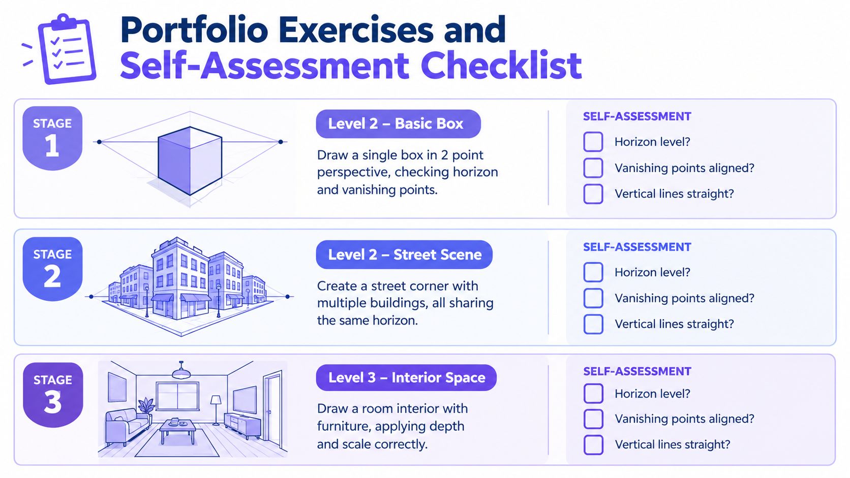 A portfolio exercises and self-assessment checklist infographic for practicing 2 point perspective drawing techniques.