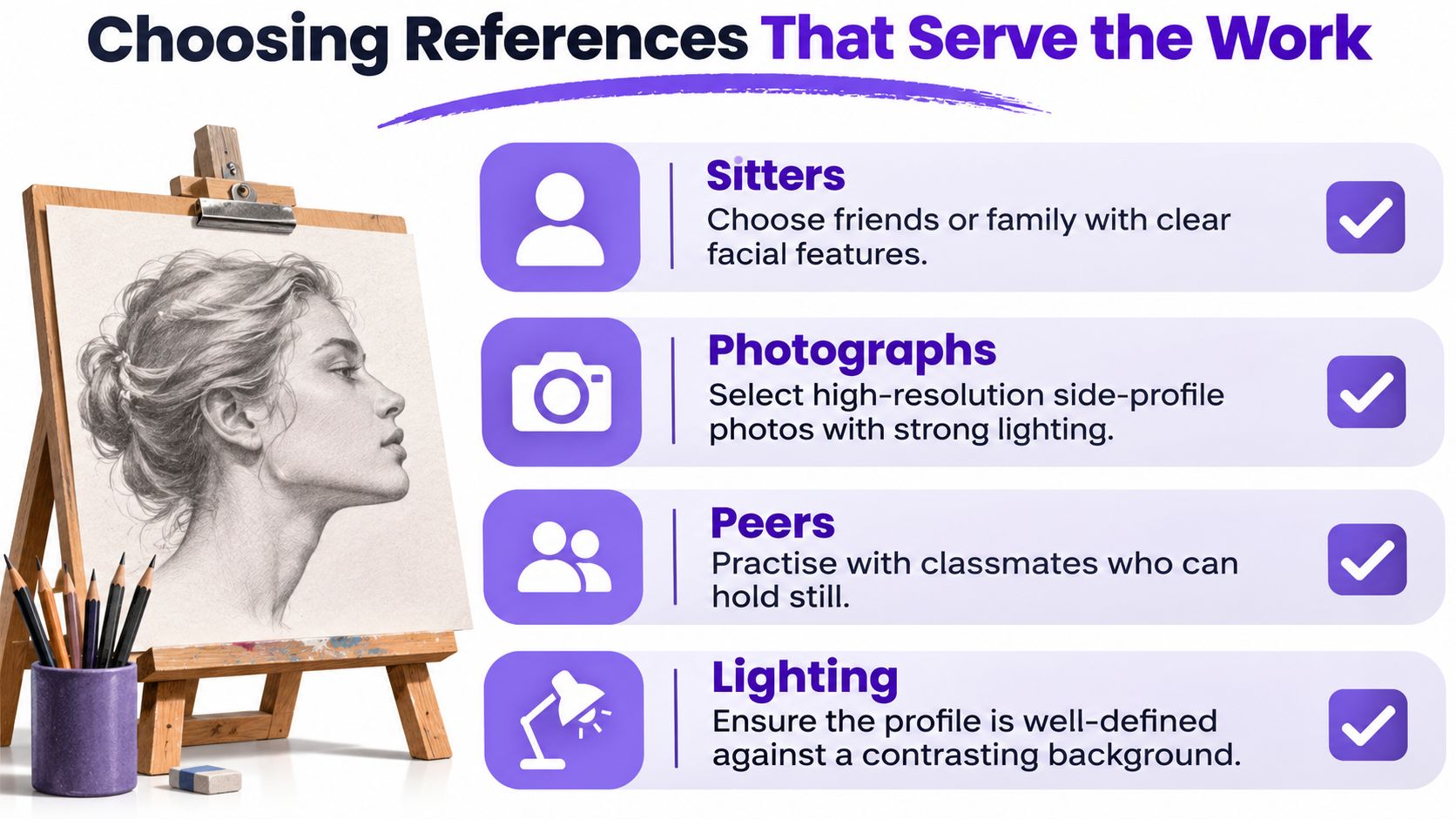 A list of artistic tips for choosing reference models to draw realistic faces in profile on an easel.