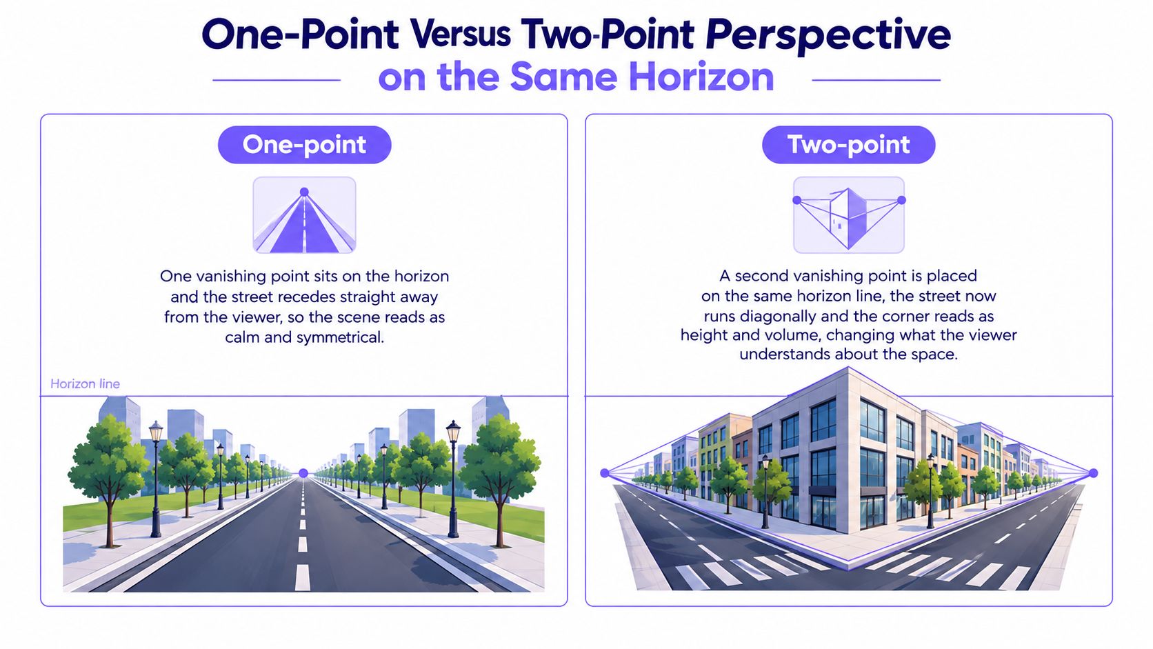 A diagram comparing one-point and two-point perspective techniques, illustrating how vanishing points affect spatial representation in drawing.